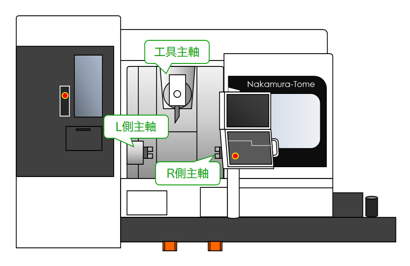 什么是五軸加工，它有哪些優(yōu)勢和劣勢？(圖2)