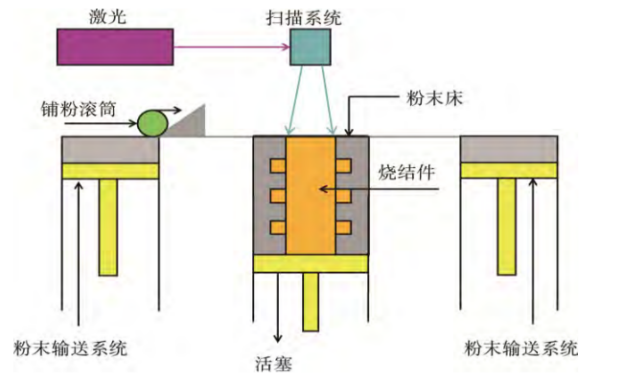 聚焦3D打印 賦能新時代(圖7)