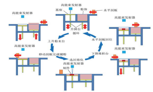 聚焦3D打印 賦能新時代(圖8)