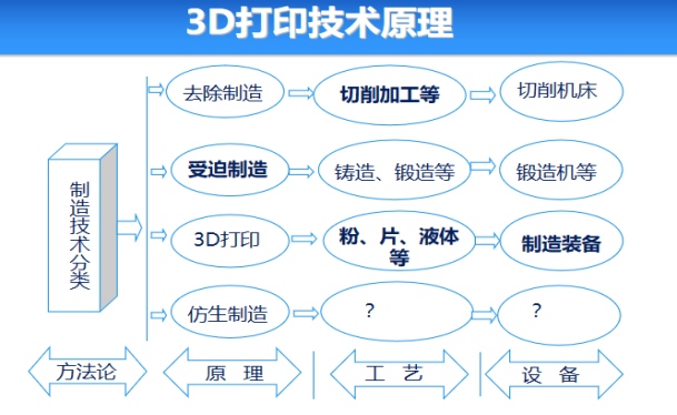 聚焦3D打印 賦能新時代(圖1)