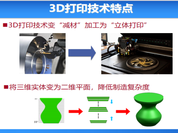 聚焦3D打印 賦能新時代(圖2)